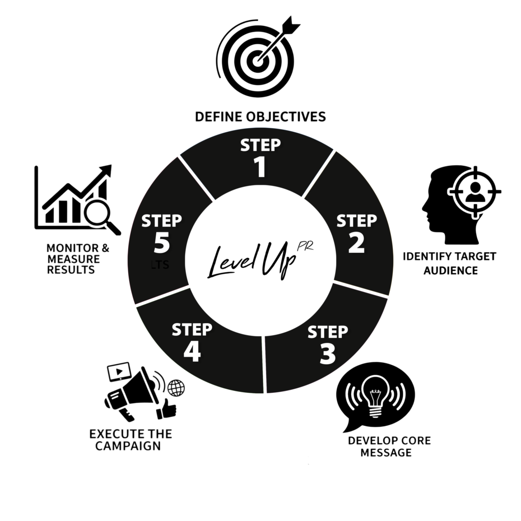 public relations agency